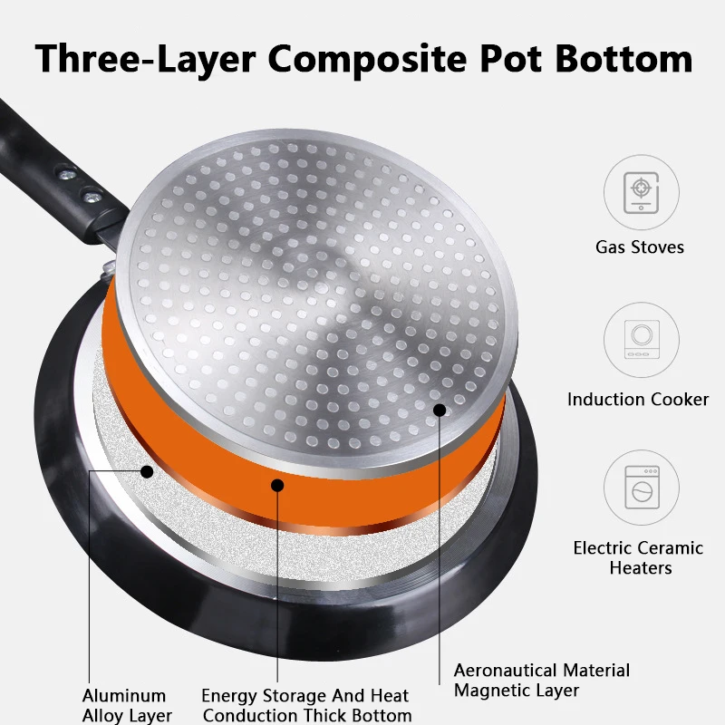Non Stick Frying Pan 18/22/26C - Mini Pancake Griddle recension och pris
