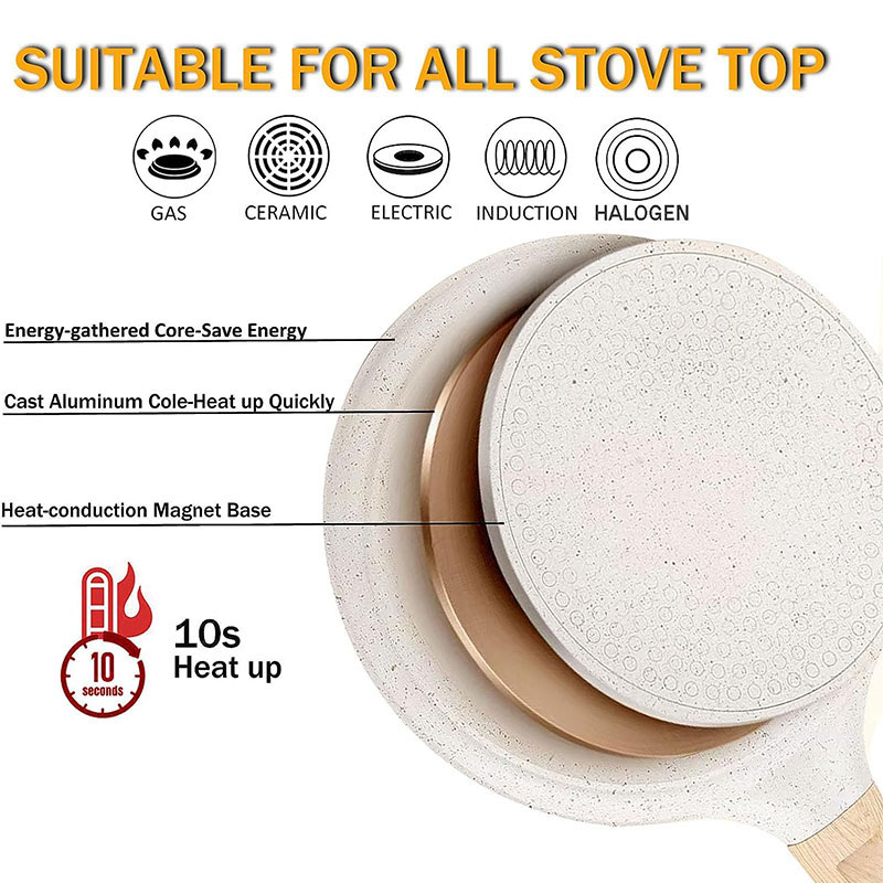20/24/28cm Nonstick Crepe Egg  - Mini Pancake Griddle recension och pris